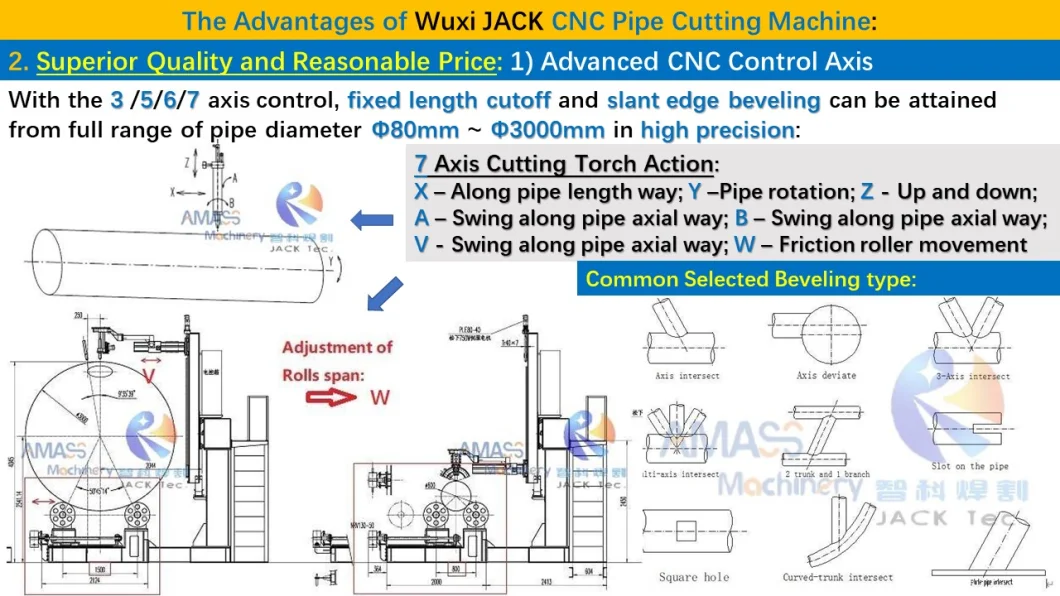 High Precision Large Heavy Duty 3/5/6/7 Axis Flame Oxygen Plasma CNC Pipe Intersection Cutting Machine for Beveling Chamfering